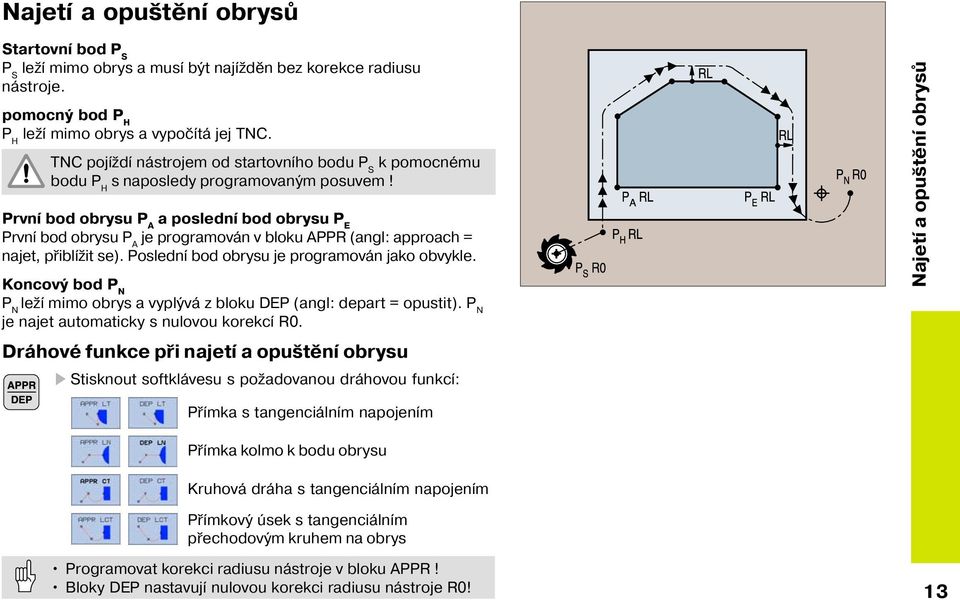 Prvn bod obrysu P A a posledn bod obrysu P E Prvn bod obrysu P A je programován v bloku APPR (angl: approach = najet, přibl žit se). Posledn bod obrysu je programován jako obvykle.