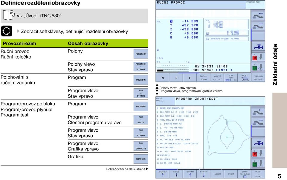 stav vpravo Program vlevo, programovac grafika vpravo Základn údaje Program/provoz po bloku Program/provoz plynule Program test