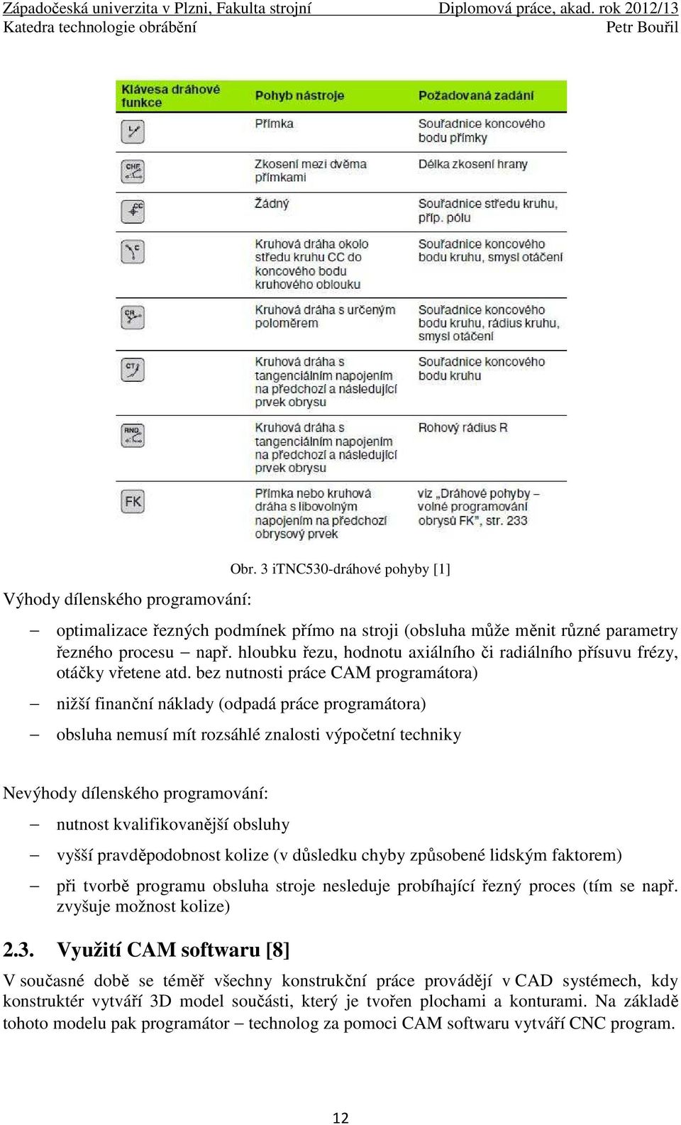 bez nutnosti práce CAM programátora) nižší finanční náklady (odpadá práce programátora) obsluha nemusí mít rozsáhlé znalosti výpočetní techniky Nevýhody dílenského programování: nutnost