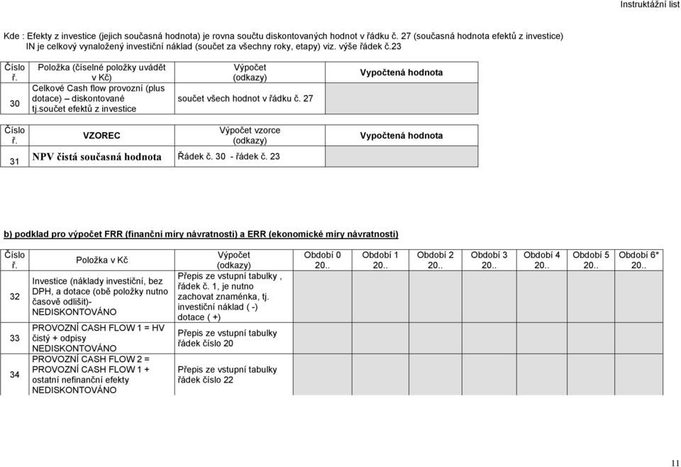 23 30 Položka (číselné položky uvádět v Kč) Celkové Cash flow provozní (plus dotace) diskontované tj.součet efektů z investice Výpočet (odkazy) součet všech hodnot v řádku č.