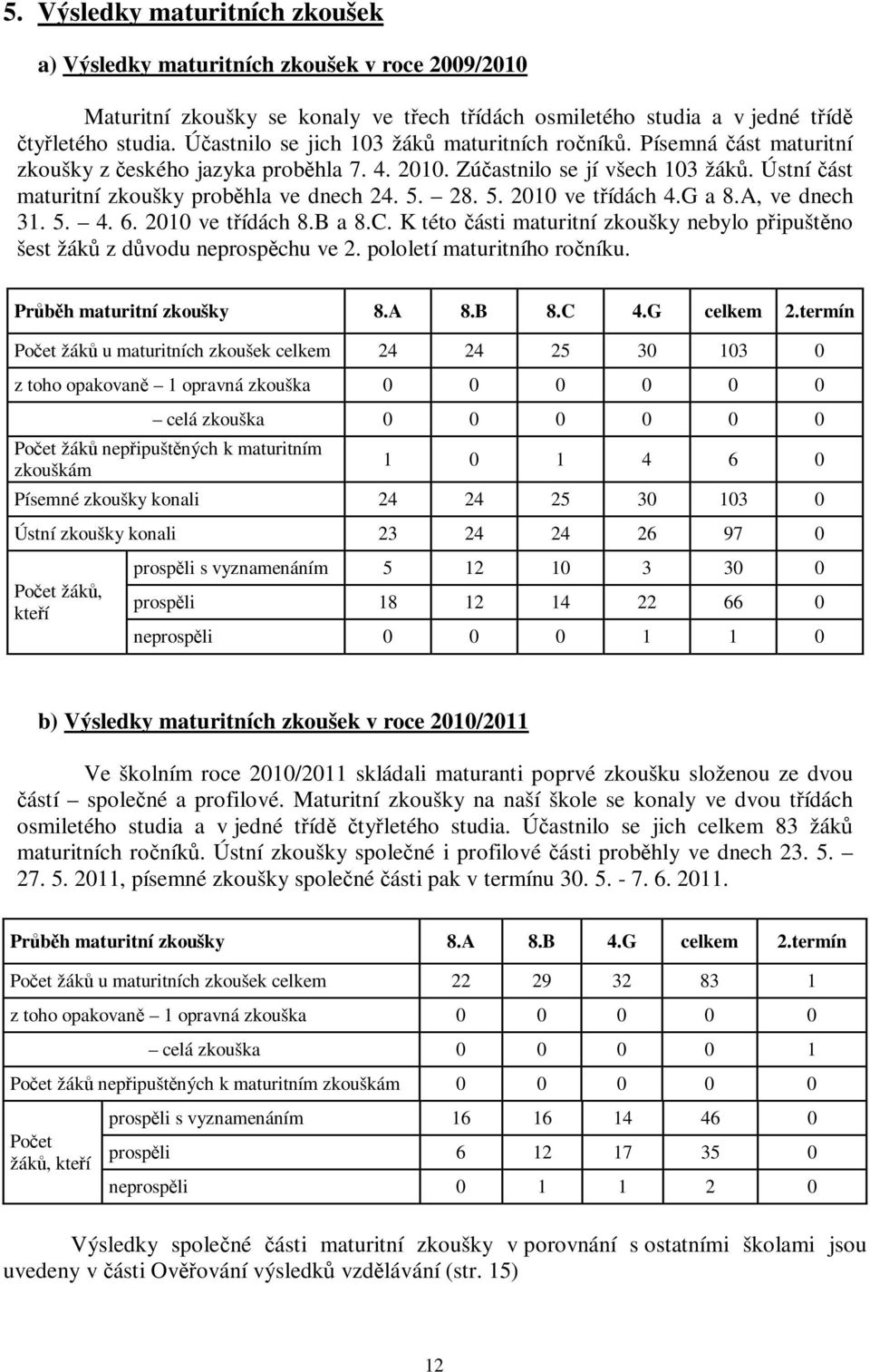 28. 5. 2010 ve tídách 4.G a 8.A, ve dnech 31. 5. 4. 6. 2010 ve tídách 8.B a 8.C. K této ásti maturitní zkoušky nebylo pipuštno šest žák z dvodu neprospchu ve 2. pololetí maturitního roníku.