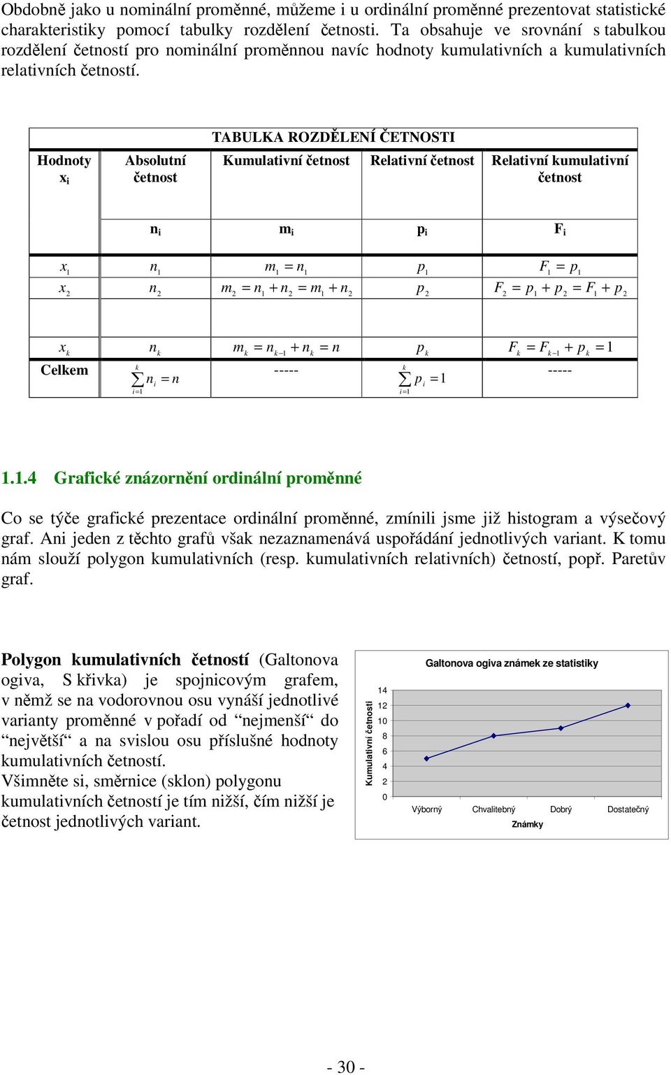 Hodoty Absolutí etost TABULKA ROZDLENÍ ETNOSTI Kumulatví etost Relatví etost Relatví kumulatví etost m p F m m + m + p p F p F p + p F + p k Celkem k k m + k p k k F F + p k k k k ----- ----- p k.