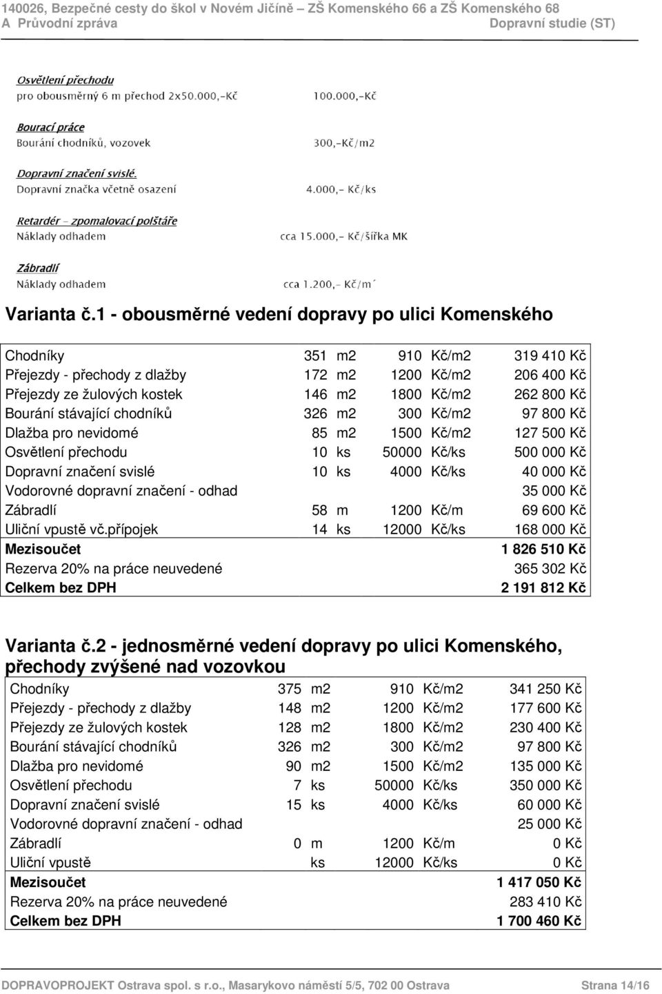 Kč Bourání stávající chodníků 326 m2 300 Kč/m2 97 800 Kč Dlažba pro nevidomé 85 m2 1500 Kč/m2 127 500 Kč Osvětlení přechodu 10 ks 50000 Kč/ks 500 000 Kč Dopravní značení svislé 10 ks 4000 Kč/ks 40