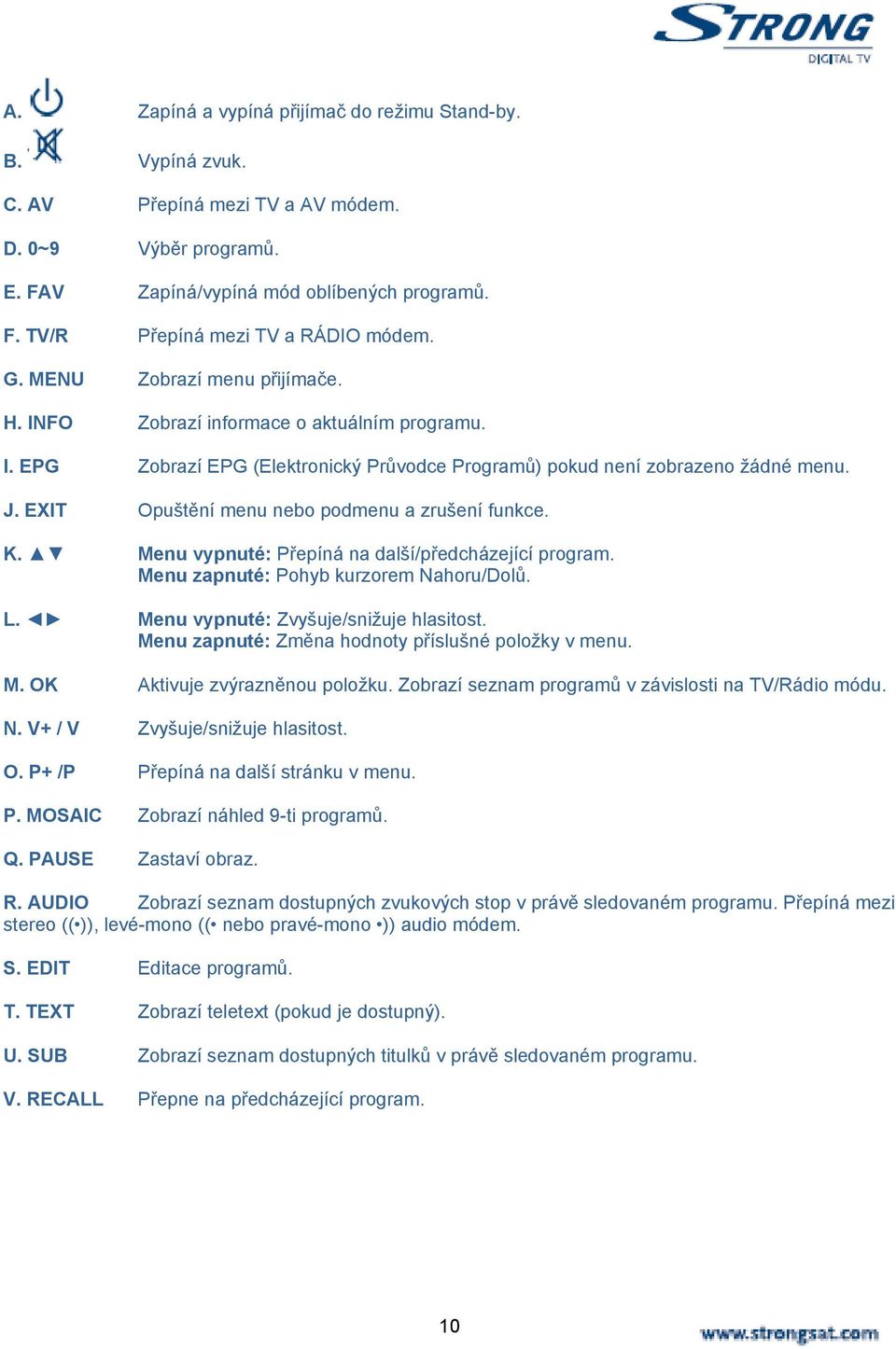 EXIT Opuštění menu nebo podmenu a zrušení funkce. K. Menu vypnuté: Přepíná na další/předcházející program. Menu zapnuté: Pohyb kurzorem Nahoru/Dolů. L. Menu vypnuté: Zvyšuje/snižuje hlasitost.