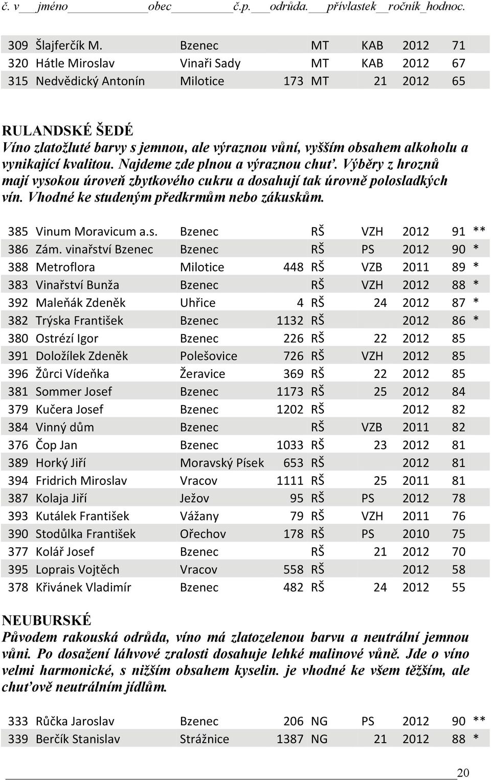 alkoholu a vynikající kvalitou. Najdeme zde plnou a výraznou chuť. Výběry z hroznů mají vysokou úroveň zbytkového cukru a dosahují tak úrovně polosladkých vín.