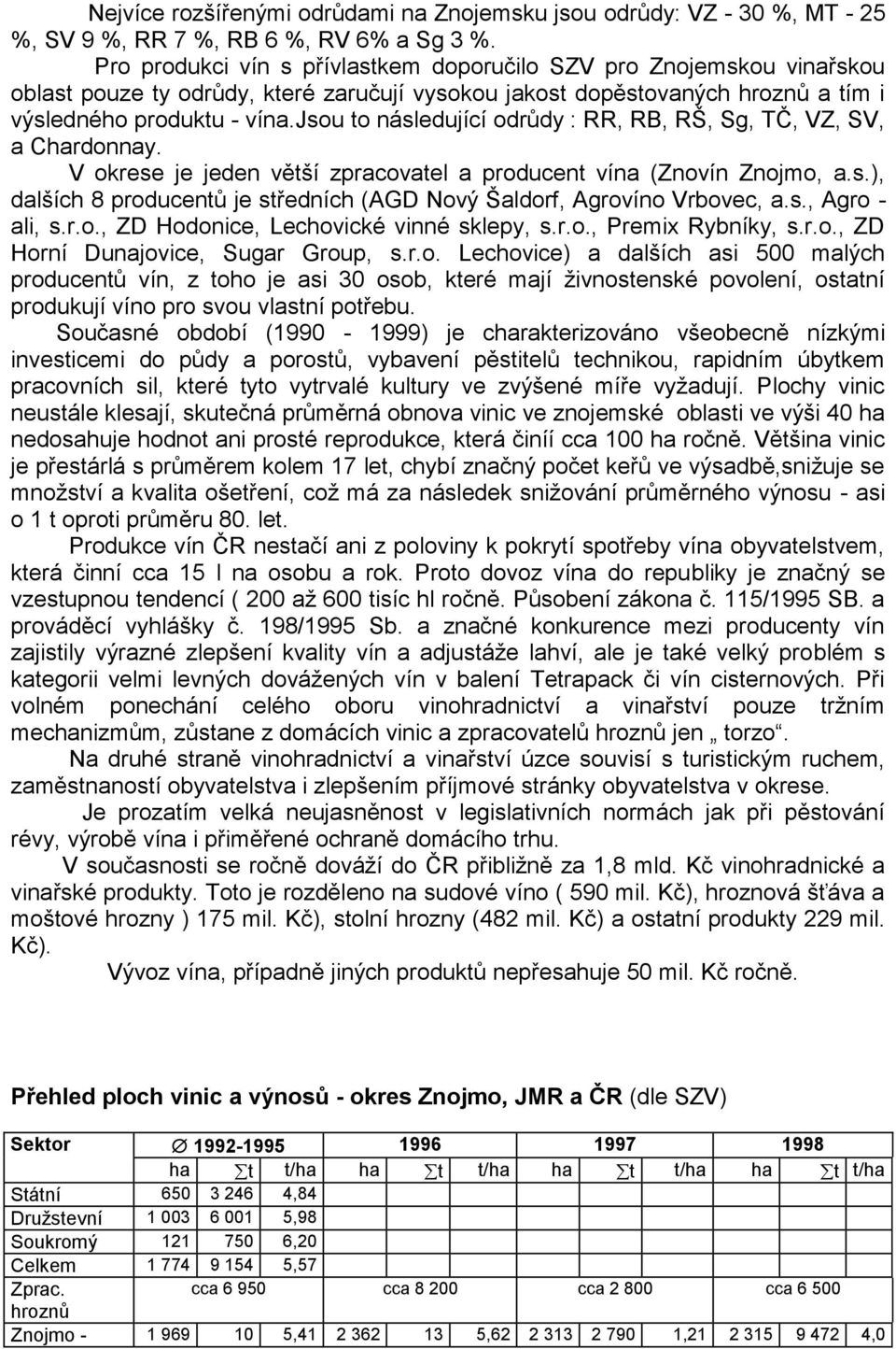 jsou to následující odrůdy : RR, RB, RŠ, Sg, TČ, VZ, SV, a Chardonnay. V okrese je jeden větší zpracovatel a producent vína (Znovín Znojmo, a.s.), dalších 8 producentů je středních (AGD Nový Šaldorf, Agrovíno Vrbovec, a.
