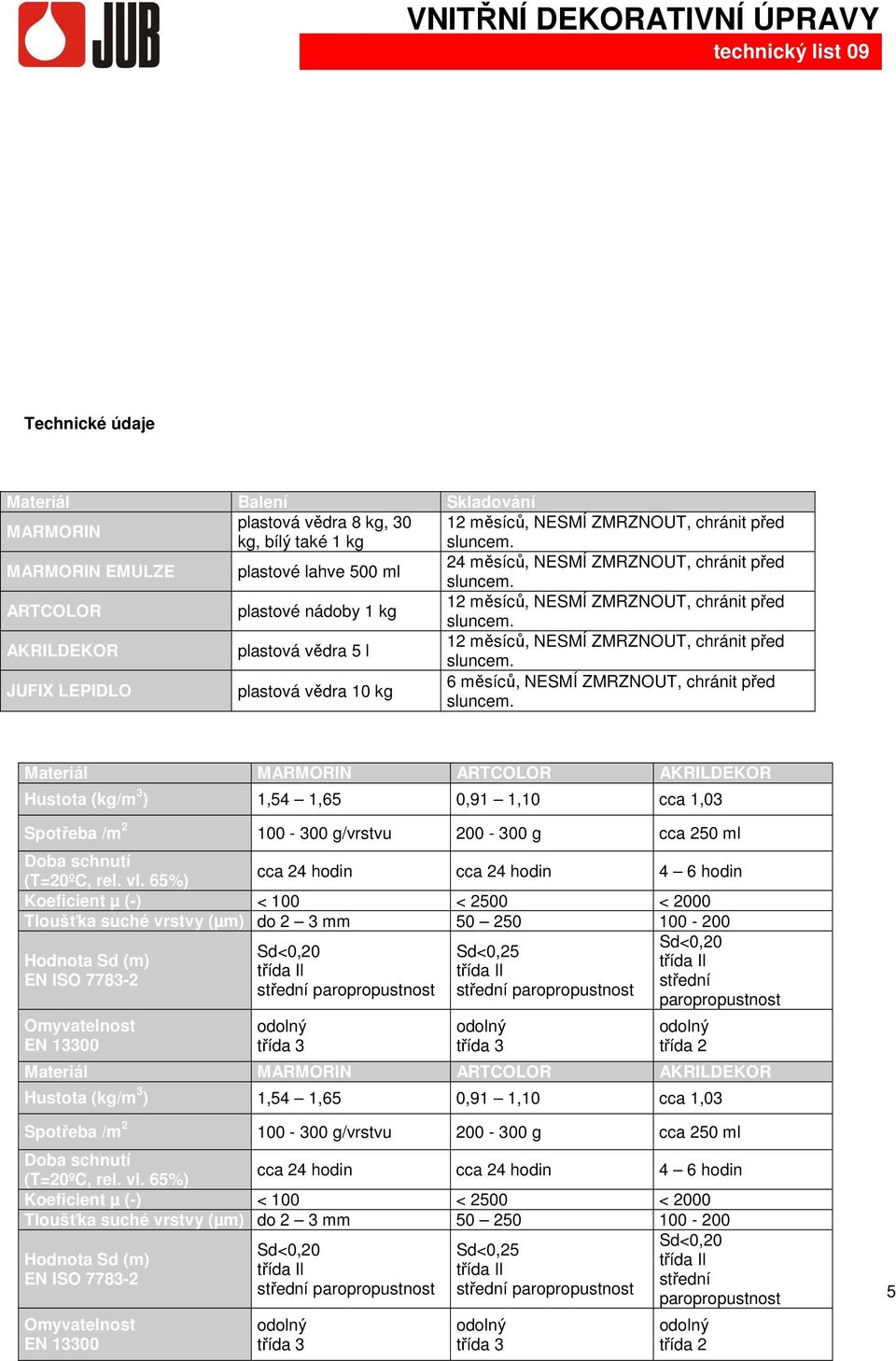 NESMÍ ZMRZNOUT, chránit před Materiál MARMORIN ARTCOLOR AKRILDEKOR Hustota (kg/m 3 ) 1,54 1,65 0,91 1,10 cca 1,03 Spotřeba /m 2 100-300 g/vrstvu 200-300 g cca 250 ml Doba schnutí (T=20ºC, rel. vl.