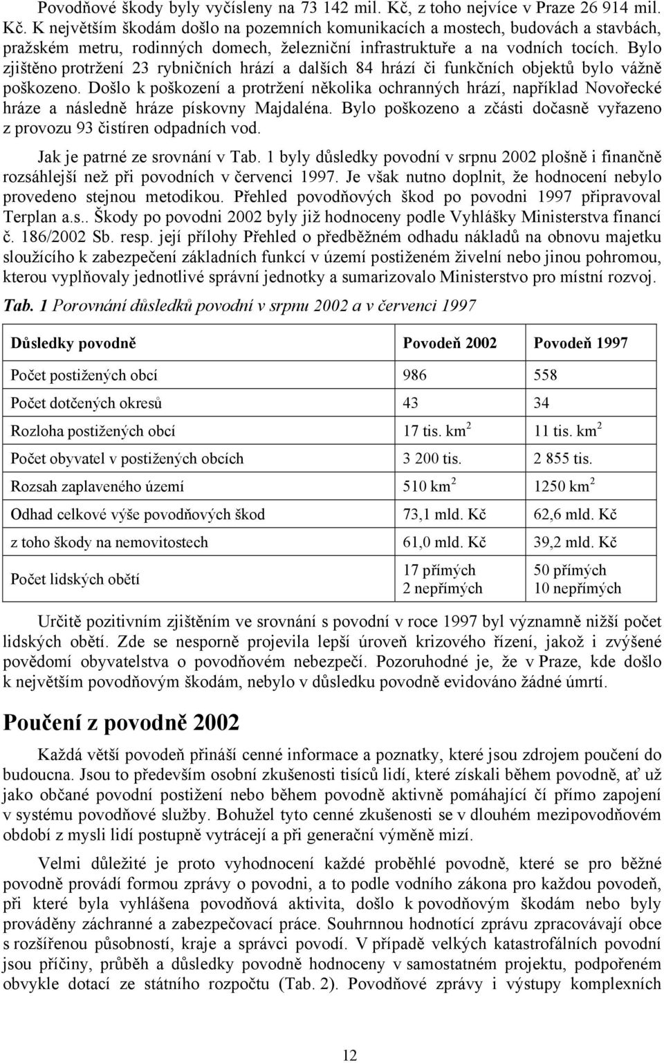 K největším škodám došlo na pozemních komunikacích a mostech, budovách a stavbách, pražském metru, rodinných domech, železniční infrastruktuře a na vodních tocích.