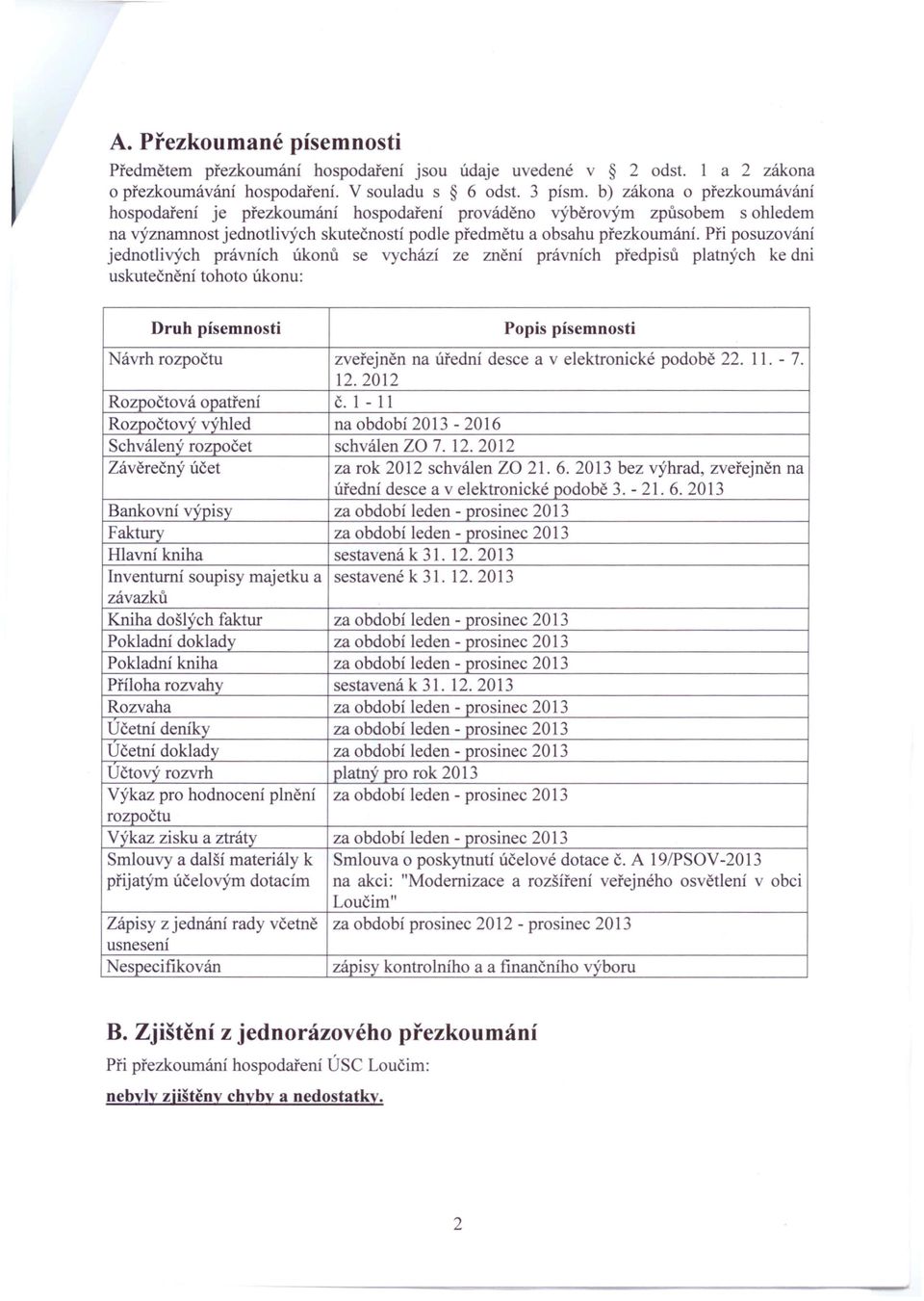 Při posuzování jednotlivých právních úkonů se vychází ze znění právních předpisů platných ke dni uskutečnění tohoto úkonu: Druh písemnosti Popis písemnosti Návrh rozpočtu zveřejněn na úřední desce a