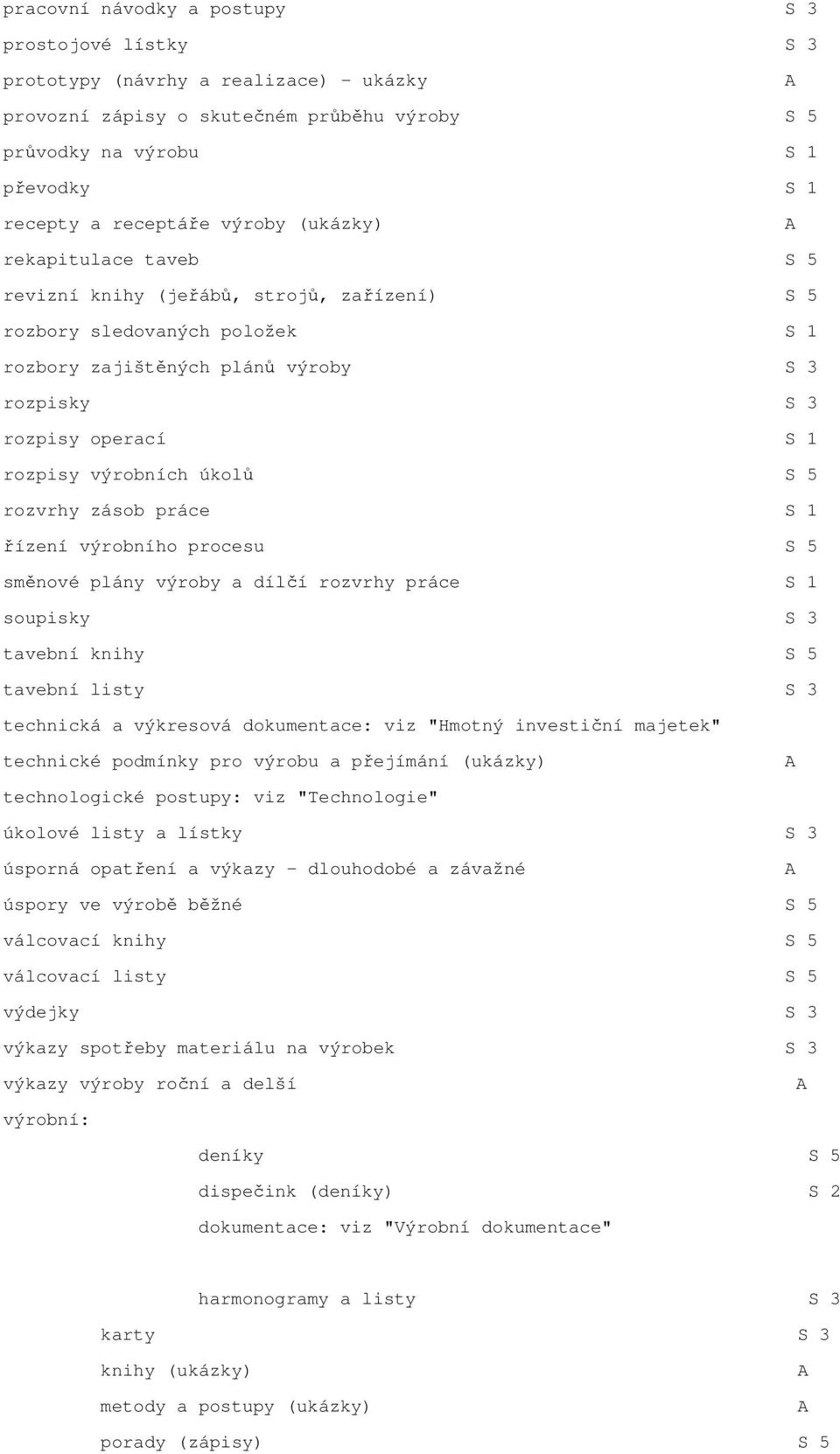 výrobních úkolů S 5 rozvrhy zásob práce S 1 řízení výrobního procesu S 5 směnové plány výroby a dílčí rozvrhy práce S 1 soupisky S 3 tavební knihy S 5 tavební listy S 3 technická a výkresová