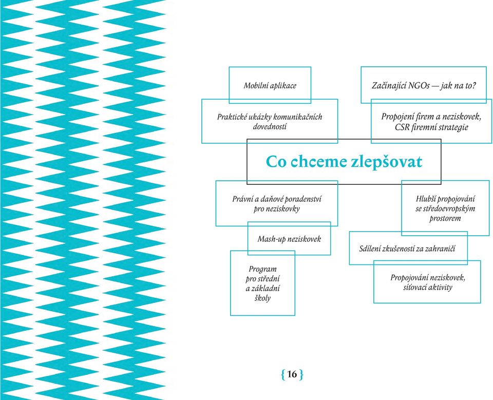 chceme zlepšovat Právní a daňové poradenství pro neziskovky Mash-up neziskovek Program pro