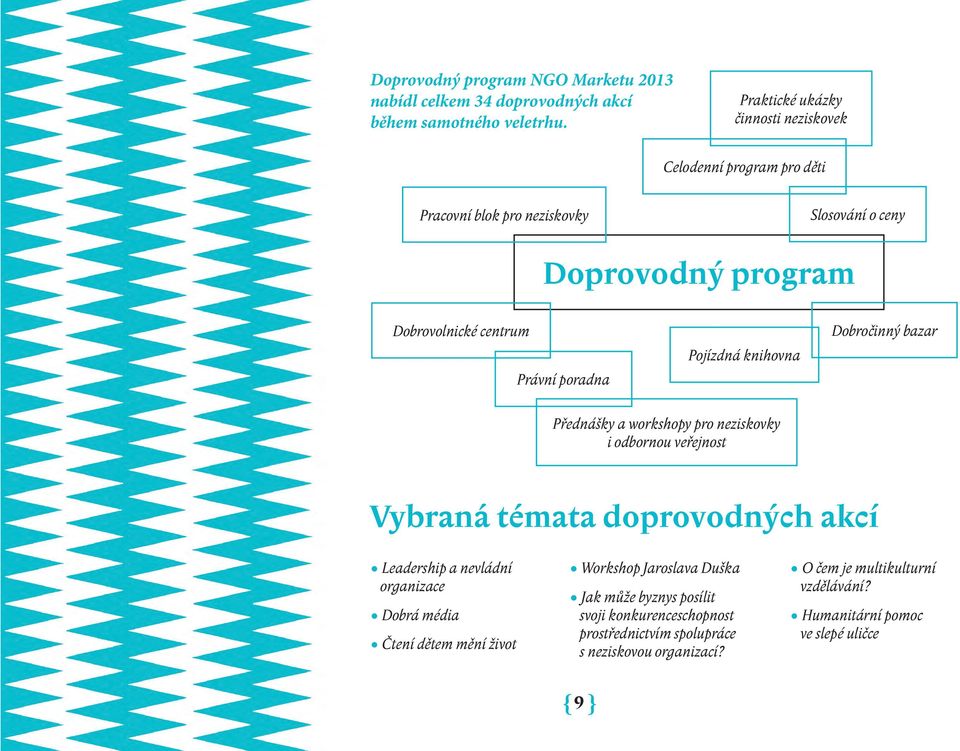 poradna Pojízdná knihovna Dobročinný bazar Přednášky a workshopy pro neziskovky i odbornou veřejnost Vybraná témata doprovodných akcí Leadership a nevládní