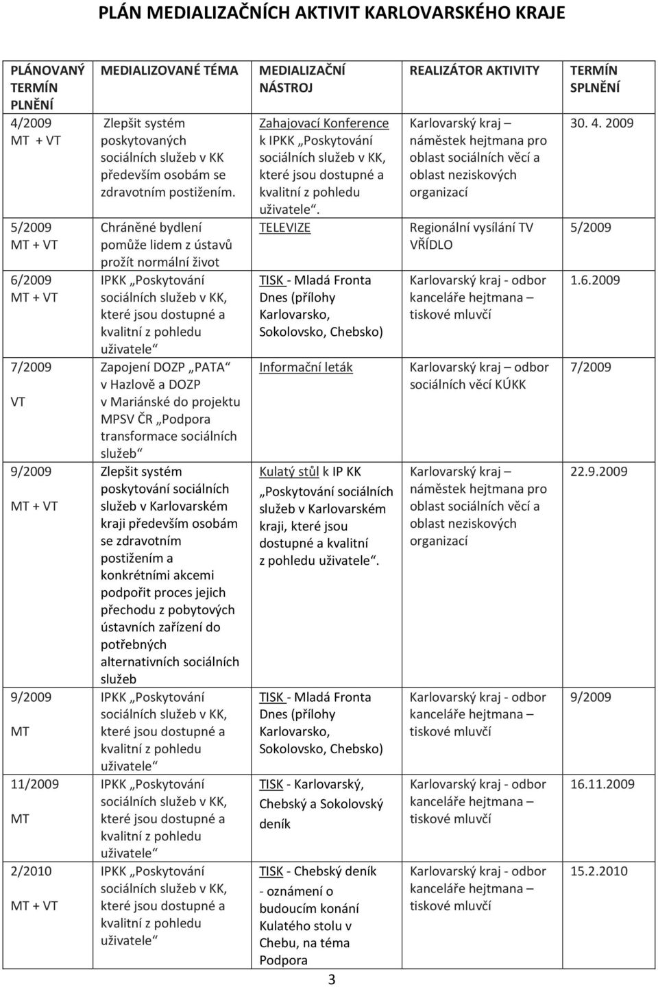 Chráněné bydlení pomůže lidem z ústavů prožít normální život uživatele Zapojení DOZP PATA v Hazlově a DOZP v Mariánské do projektu MPSV ČR služeb Zlepšit systém poskytování kraji především osobám se