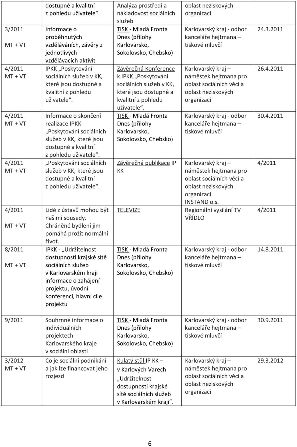 IPKK - Udržitelnost dostupnosti krajské sítě služeb v Karlovarském kraji informace o zahájení projektu, úvodní konferenci, hlavní cíle projektu Analýza prostředí a nákladovost služeb Závěrečná