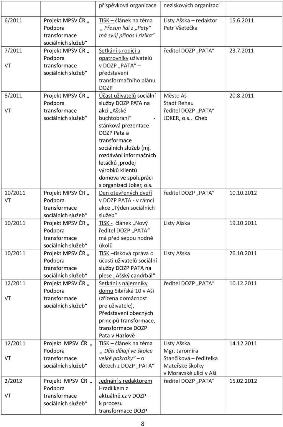 rozdávání informačních letáčků,prodej výrobků klientů domova ve sp