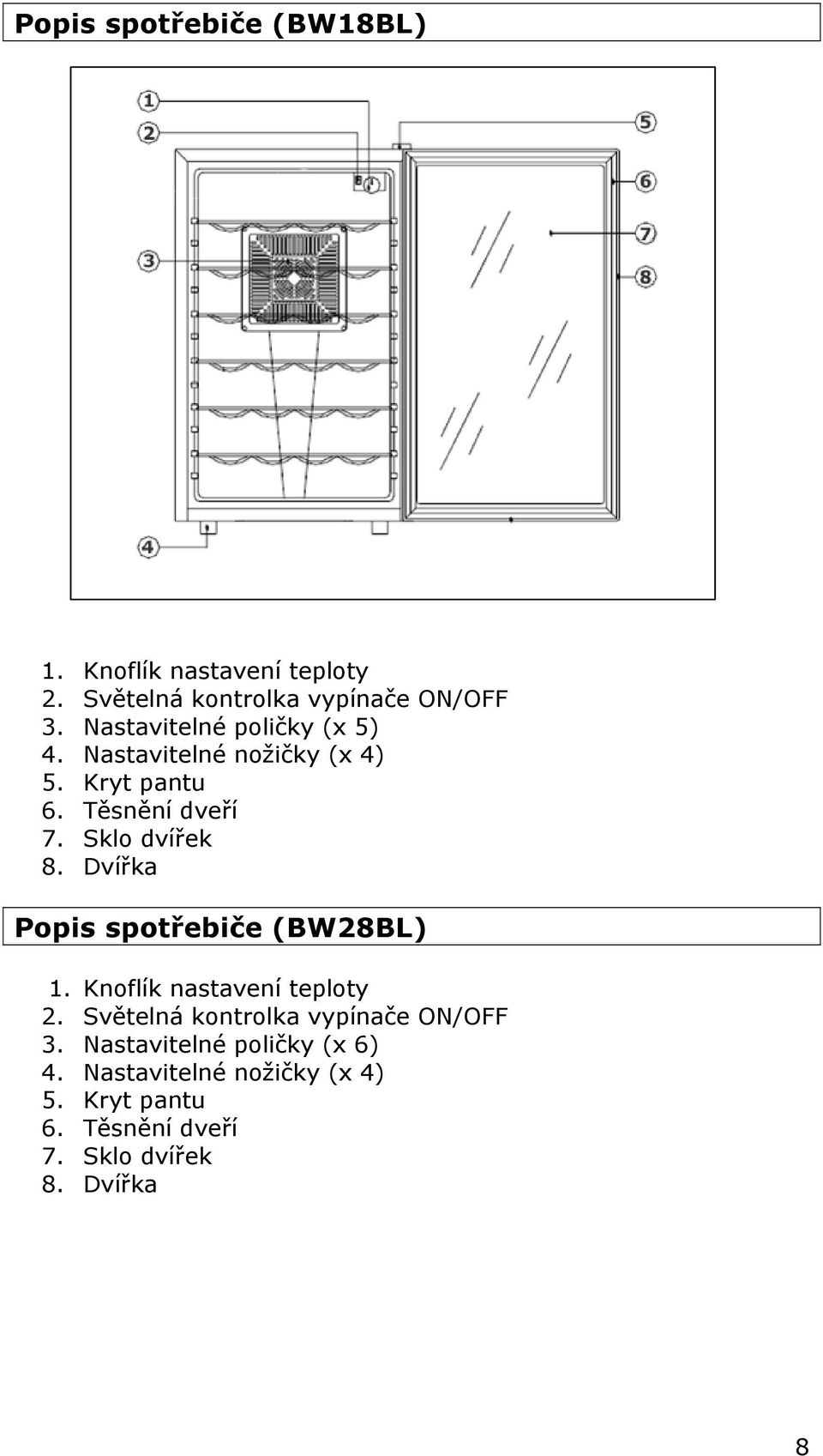 Dvířka Popis spotřebiče (BW28BL) 1. Knoflík nastavení teploty 2. Světelná kontrolka vypínače ON/OFF 3.