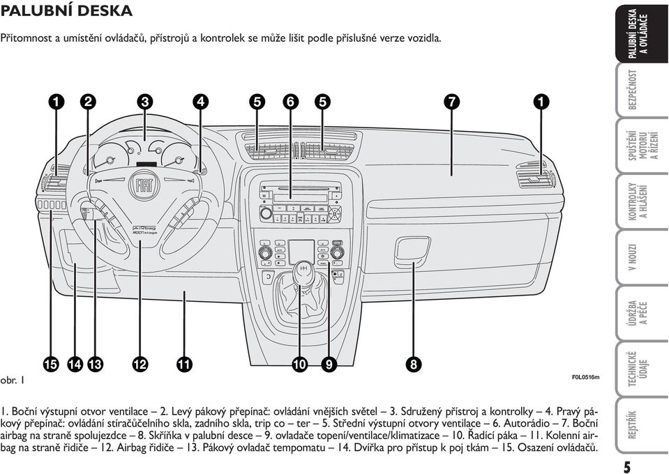 Střední výstupní otvory ventilace 6. Autorádio 7. Boční airbag na straně spolujezdce 8. Skříňka v palubní desce 9. ovladače topení/ventilace/klimatizace 10. Řadící páka 11.