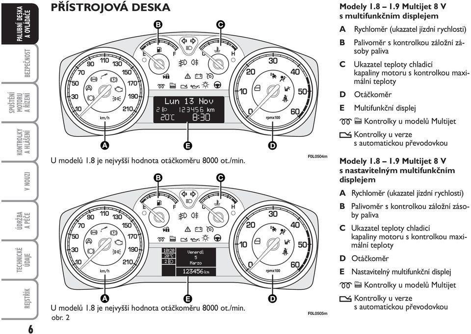9 Multijet 8 V s multifunkčním displejem A Rychloměr (ukazatel jízdní rychlosti) B C D E Palivoměr s kontrolkou záložní zásoby paliva Ukazatel teploty chladicí kapaliny motoru s kontrolkou maximální