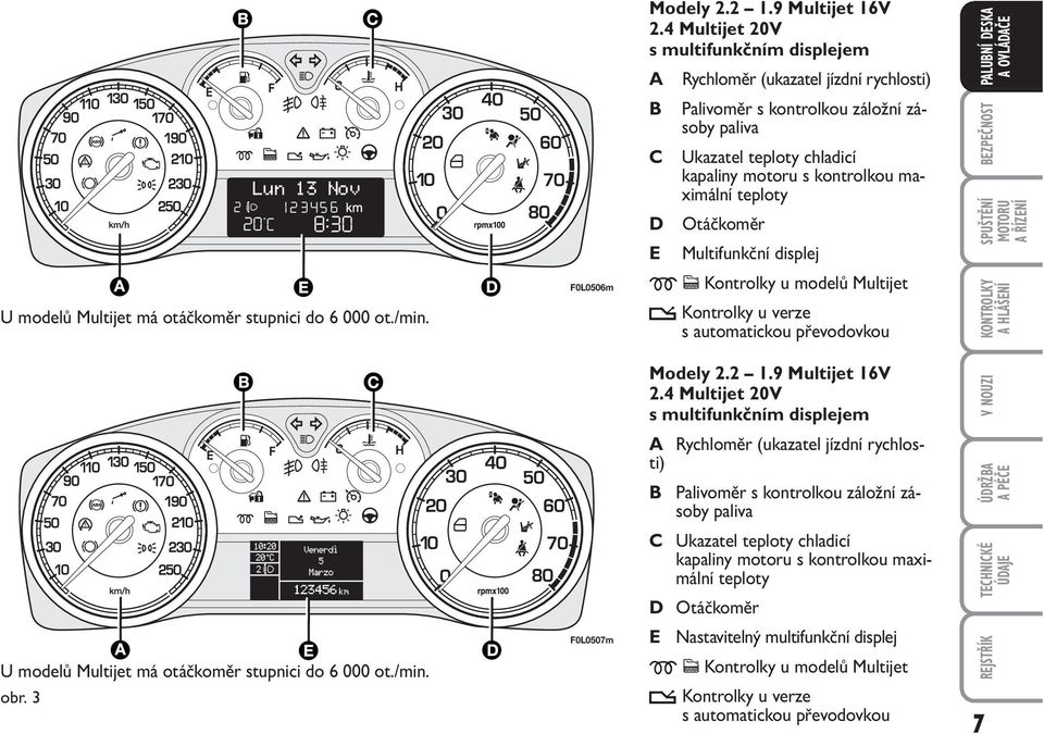 teploty Otáčkoměr Multifunkční displej m c Kontrolky u modelů Multijet t Kontrolky u verze s automatickou převodovkou Modely 2.2 1.9 Multijet 16V 2.