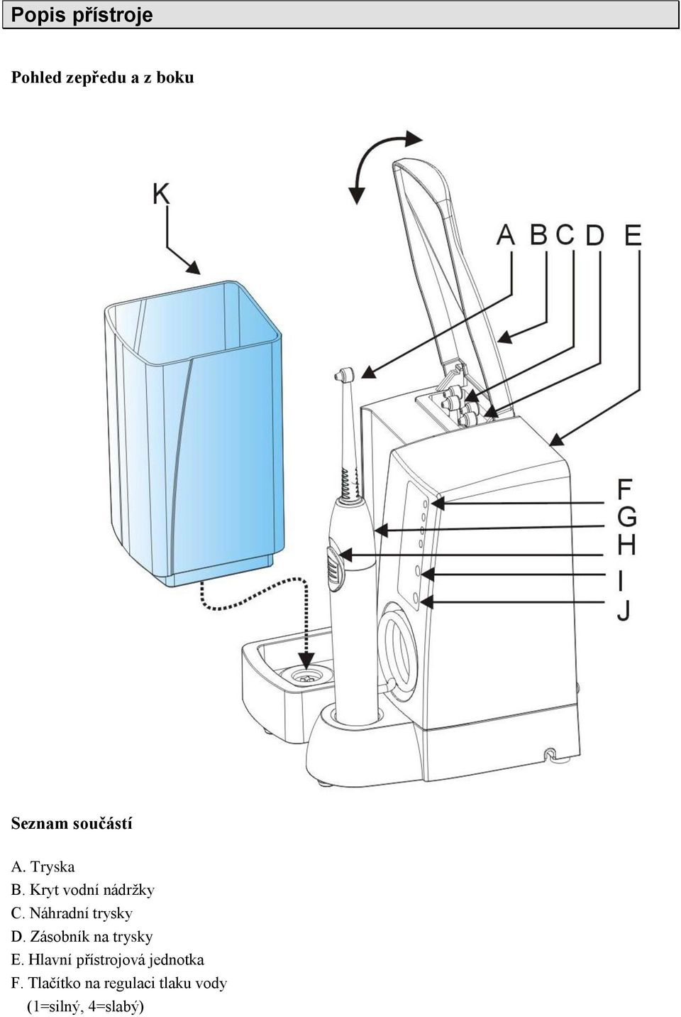 Náhradní trysky D. Zásobník na trysky E.