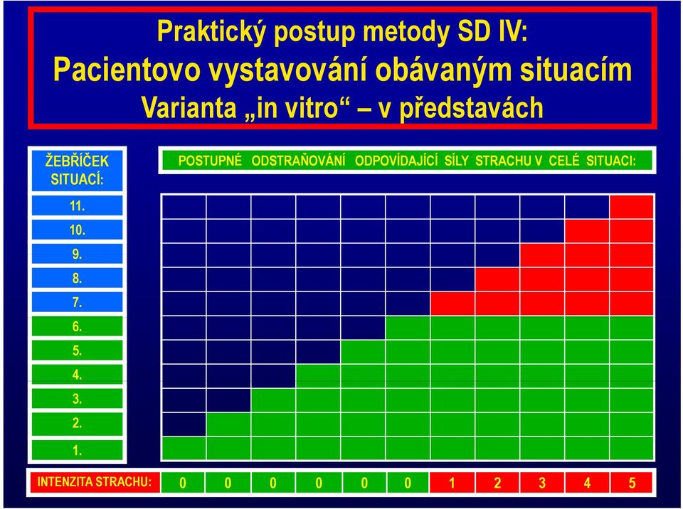 POSTUPNÉ ODSTRAŇOVÁNÍ ODPOVÍDAJÍCÍ SÍLY STRACHU V CELÉ SITUACI: