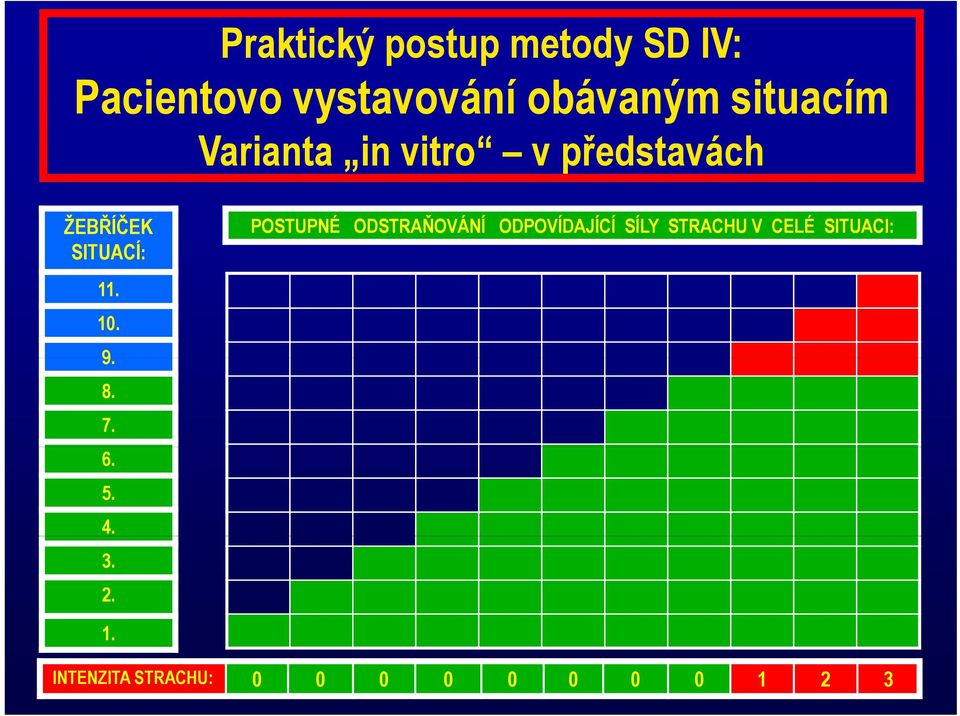 POSTUPNÉ ODSTRAŇOVÁNÍ ODPOVÍDAJÍCÍ SÍLY STRACHU V CELÉ SITUACI: