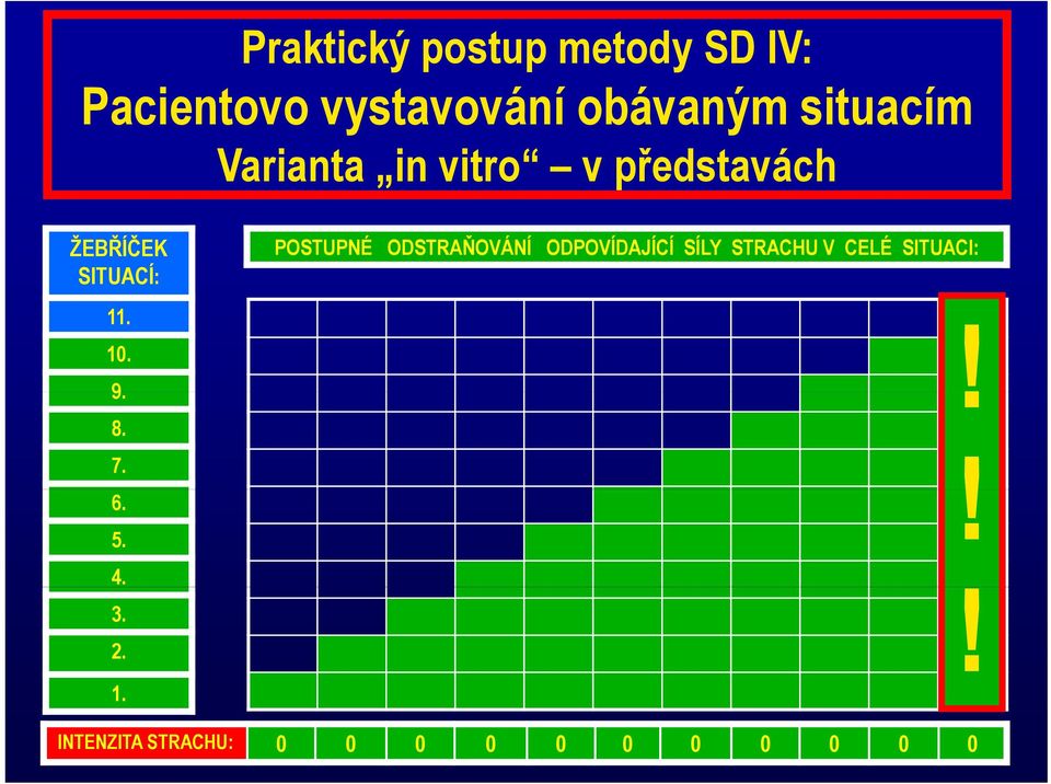 POSTUPNÉ ODSTRAŇOVÁNÍ ODPOVÍDAJÍCÍ SÍLY STRACHU V CELÉ SITUACI: