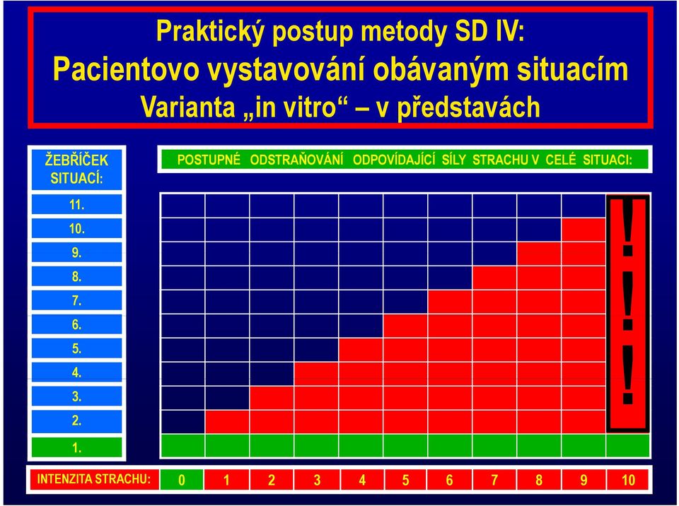 ODSTRAŇOVÁNÍ ODPOVÍDAJÍCÍ SÍLY STRACHU V CELÉ SITUACI: SITUACÍ: 11.