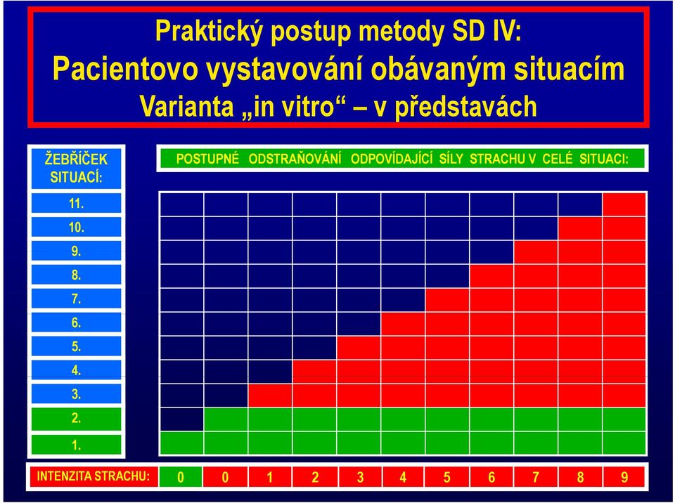 POSTUPNÉ ODSTRAŇOVÁNÍ ODPOVÍDAJÍCÍ SÍLY STRACHU V CELÉ SITUACI: