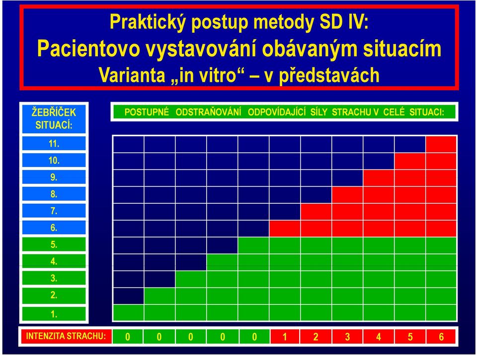 POSTUPNÉ ODSTRAŇOVÁNÍ ODPOVÍDAJÍCÍ SÍLY STRACHU V CELÉ SITUACI: