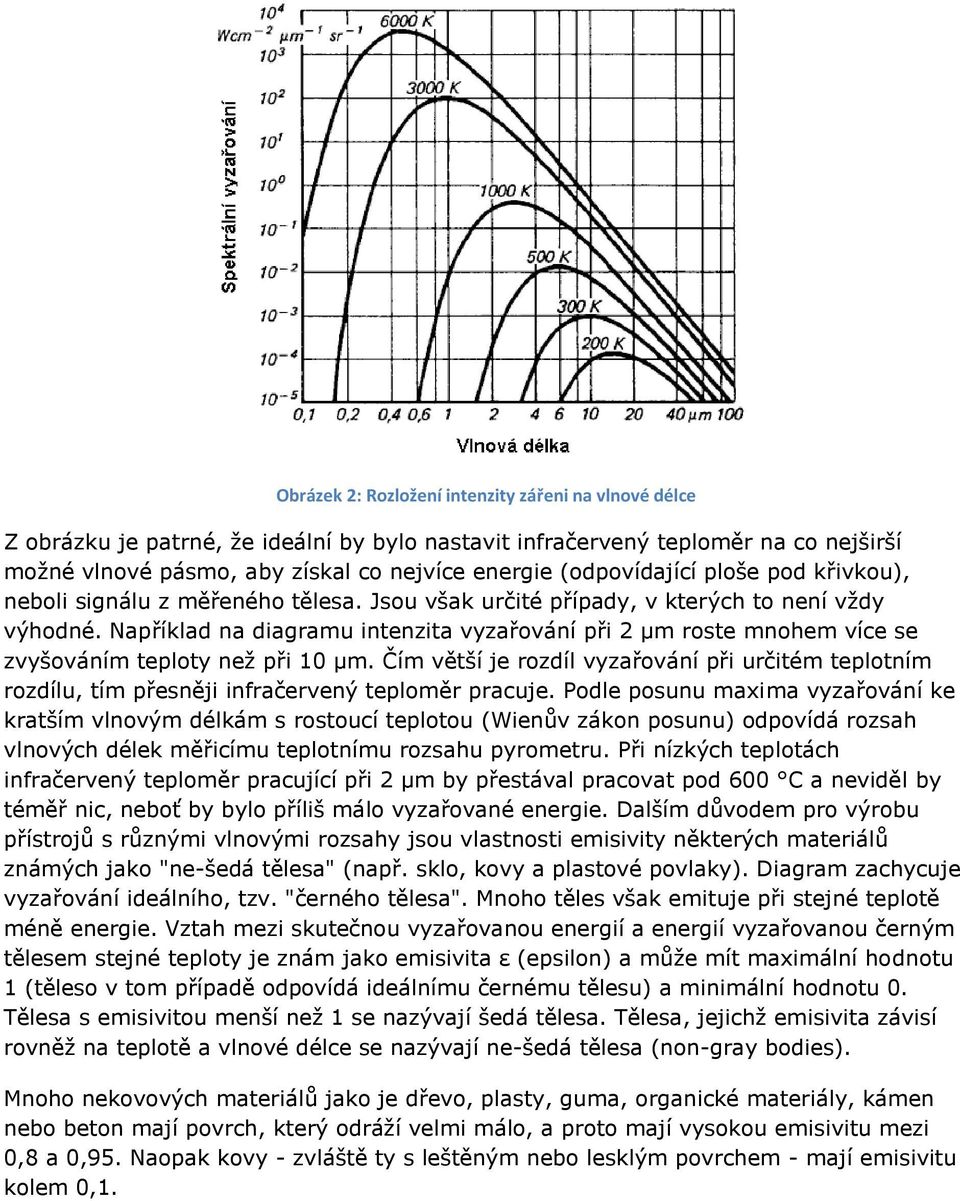 Například na diagramu intenzita vyzařování při 2 µm roste mnohem více se zvyšováním teploty než při 10 µm.