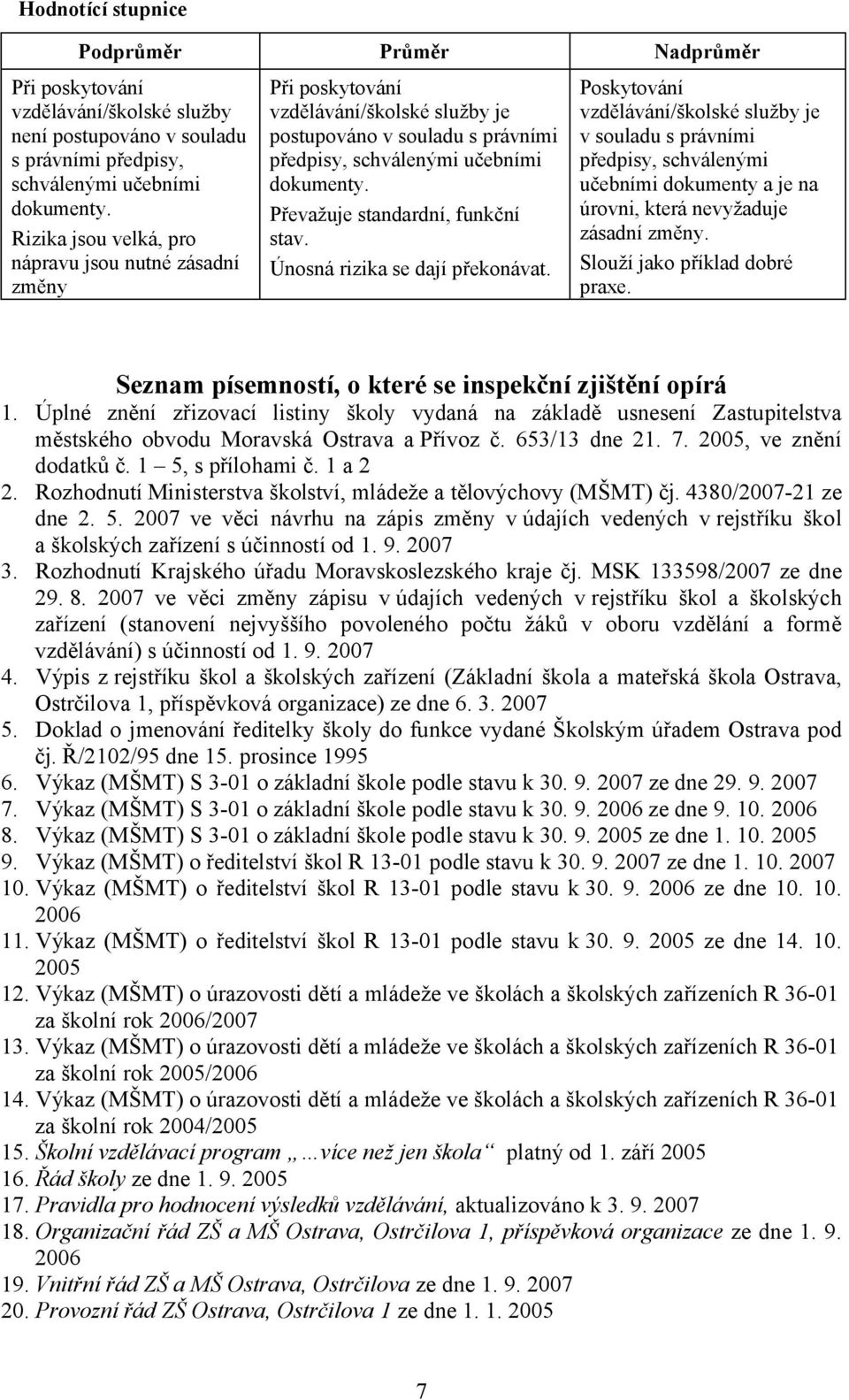 Převažuje standardní, funkční stav. Únosná rizika se dají překonávat.