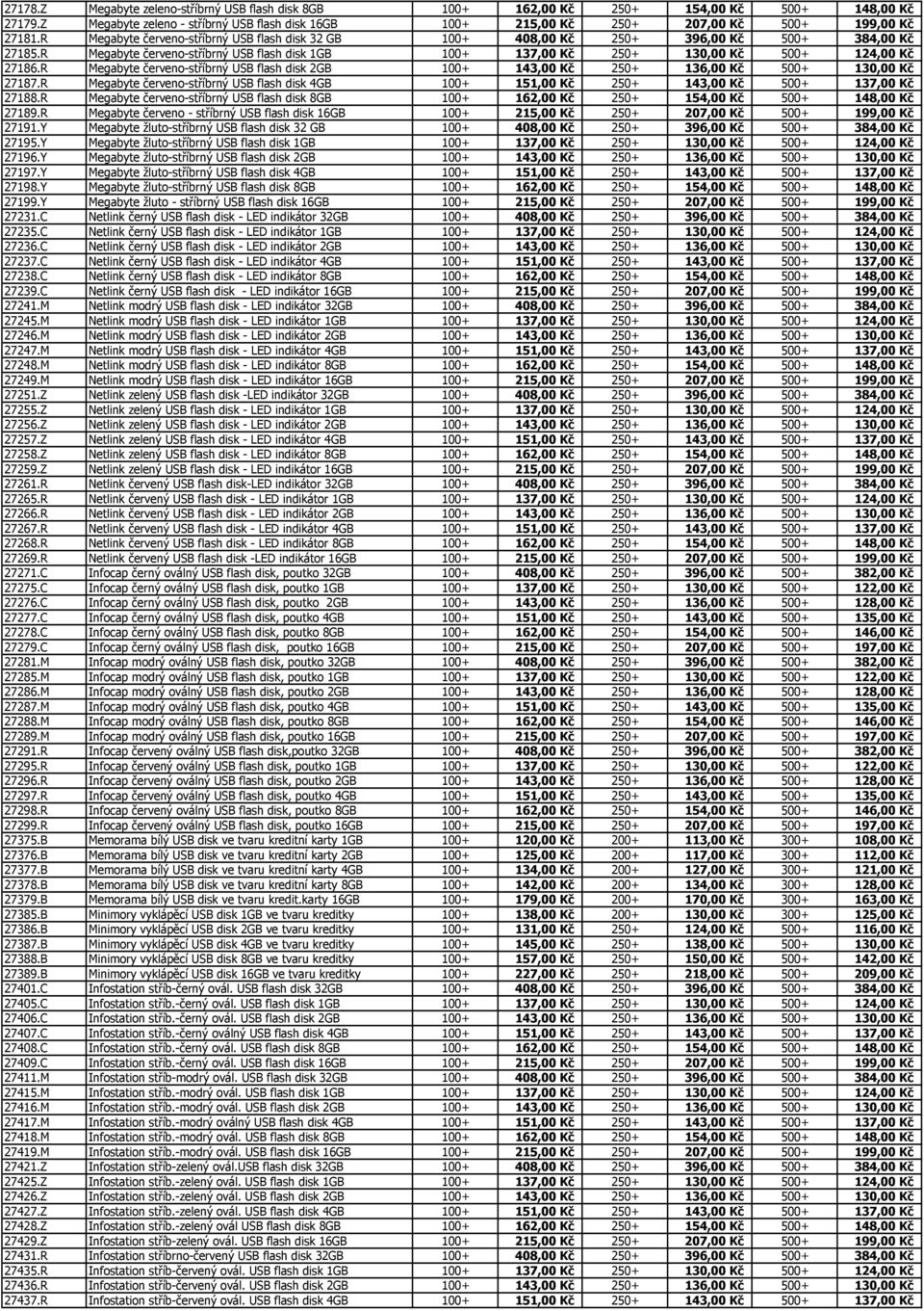 R Megabyte červeno-stříbrný USB flash disk 1GB 100+ 137,00 Kč 250+ 130,00 Kč 500+ 124,00 Kč 27186.R Megabyte červeno-stříbrný USB flash disk 2GB 100+ 143,00 Kč 250+ 136,00 Kč 500+ 130,00 Kč 27187.