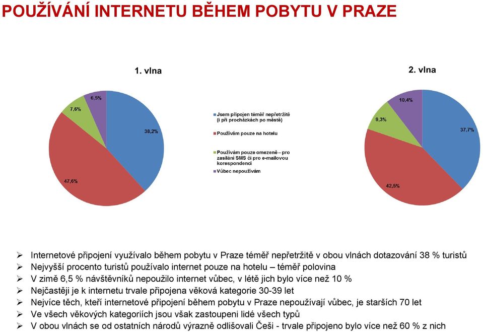 k internetu trvale připojena věková kategorie 30-39 let Nejvíce těch, kteří internetové připojení během pobytu v Praze nepoužívají vůbec, je starších 70 let Ve