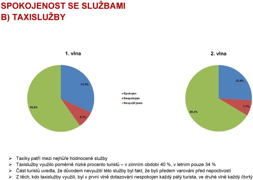 uvedla, že důvodem nevyužití této služby byl fakt, že byli předem varováni před nepoctivostí Z