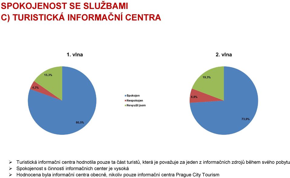 zdrojů během svého pobytu Spokojenost s činností informačních center je vysoká