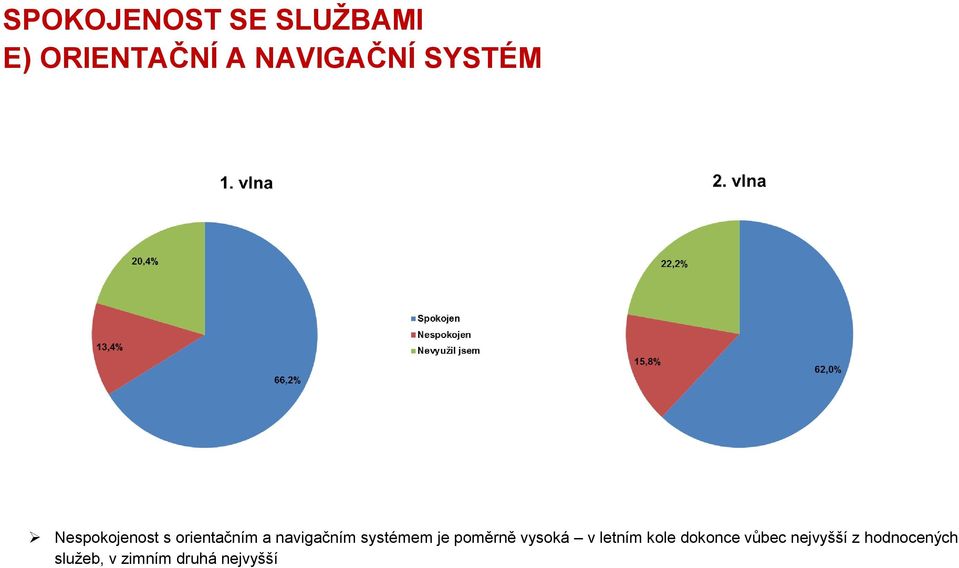 systémem je poměrně vysoká v letním kole dokonce