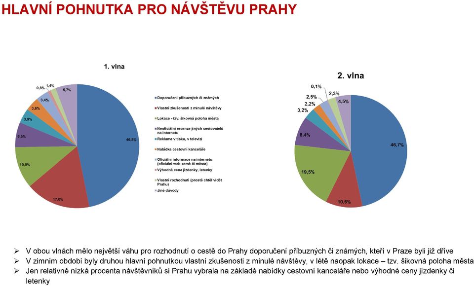 pohnutkou vlastní zkušenosti z minulé návštěvy, v létě naopak lokace tzv.