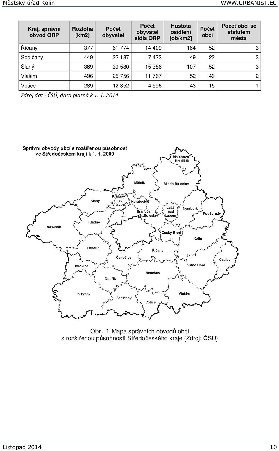 15 386 107 52 3 Vlašim 496 25 756 11 767 52 49 2 Votice 289 12 352 4 596 43 15 1 Zdroj dat - ČSÚ, data platná k 1.