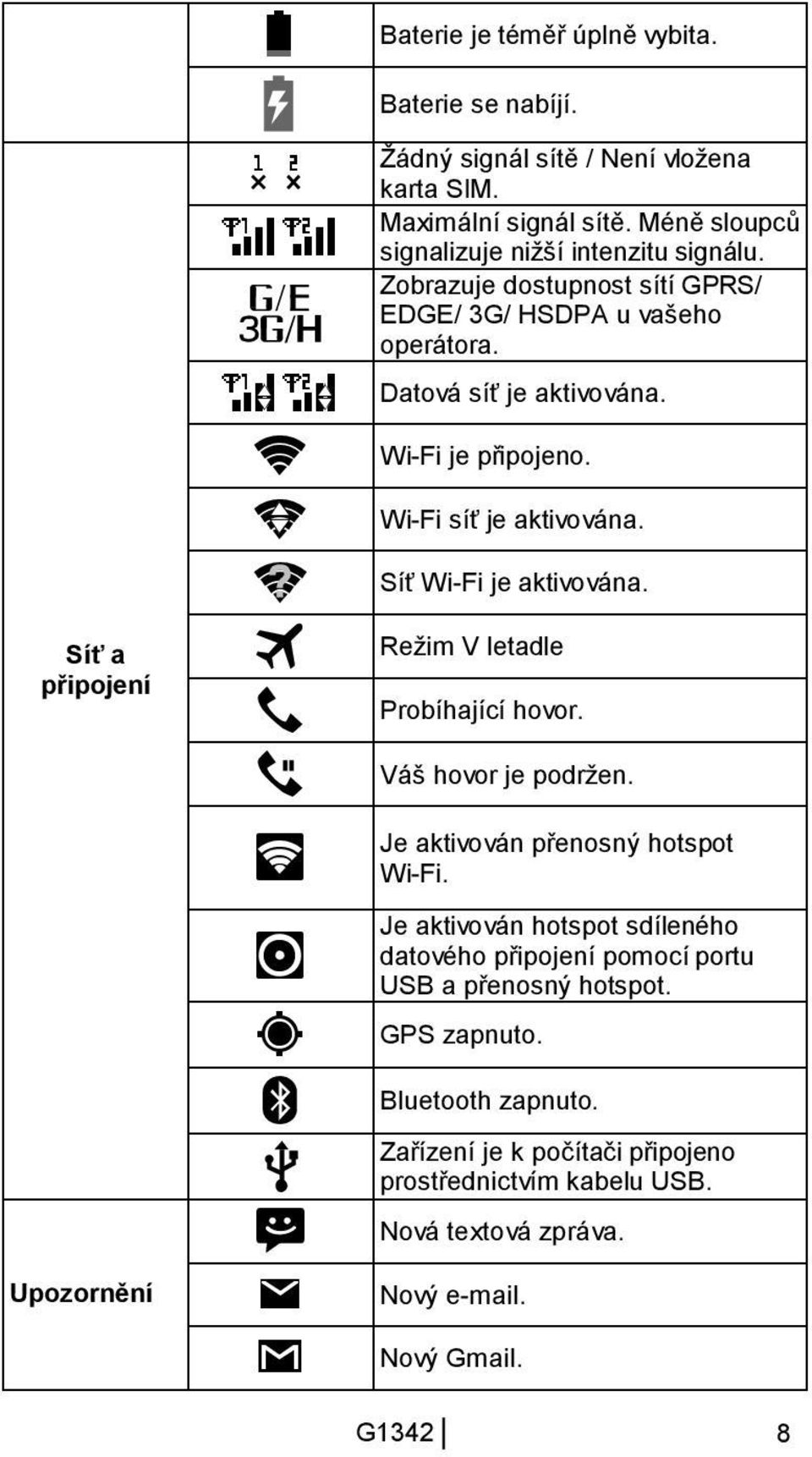 Síť a připojení Režim V letadle Probíhající hovor. Váš hovor je podržen. Je aktivován přenosný hotspot Wi-Fi.