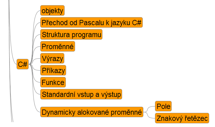 NMIN201 Objektově orientované