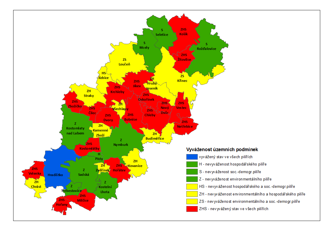 Obr.31 Vyhodnocení vzájemné vyváženosti územních podmínek rok 2016 Z výsledného hodnocení vyšel environmentální pilíř jako velmi slabý a nejméně stabilní.