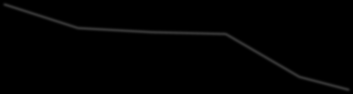 Flood Packet Rate (Millions) Mitigation Performance (DME) 12