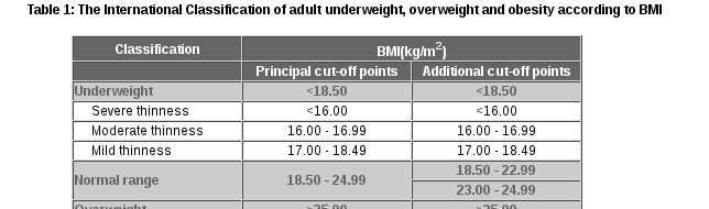 Príklad 1: Index telesnej hmotnosti V článku: Spomínaná