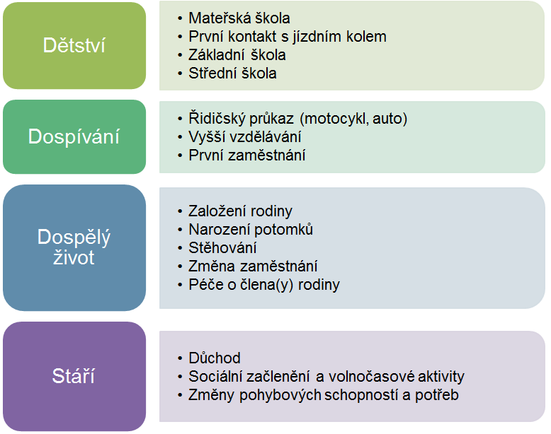 2. Klíče řešení dopravy a mobility