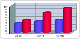 Na základě zákona č. 41/2009 Sb. bylo znovu zavedeno pravidlo, podle kterého v případě nezaplacení peněžitého trestu následuje vymáhání pohledávky.