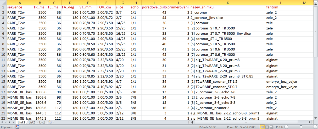 9. Grafické uživatelské rozhraní V rámci této diplomové práce bylo vytvořeno GUI (Graphical User Interface) v programovém prostředí Matlab R2014b.