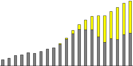 Zdravá města, obce, regiony v ČR 2014 119 členů NSZM