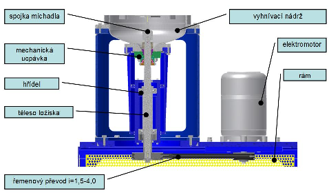 Obr. 13. Detail pohonu fermentoru. V této části bylo velmi stručně pojednáno o základních konstrukčních prvcích celého zařízení.