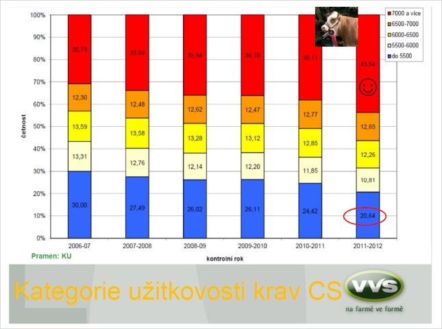 ZÁKLADNÍ PARAMETRY EKONOMICKÉ
